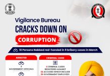 ‘गैंगस्टरां ते वार’ की शुरुआत के बाद पंजाब में गैंगस्टरों से संबंधित हत्याओं में भारी कमी, गोलीबारी की घटनाएं 69 प्रतिशत घटीं